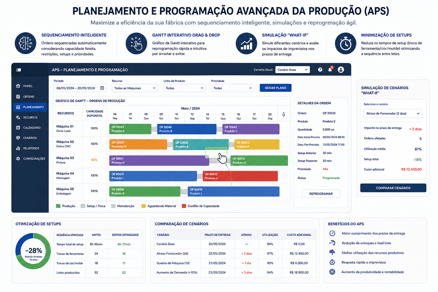 Programação APS